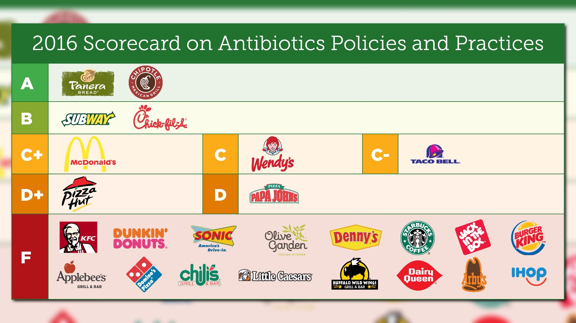 Report grades how top restaurants source meat